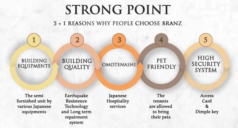 Branz Mega Kuningan - Strong Point
